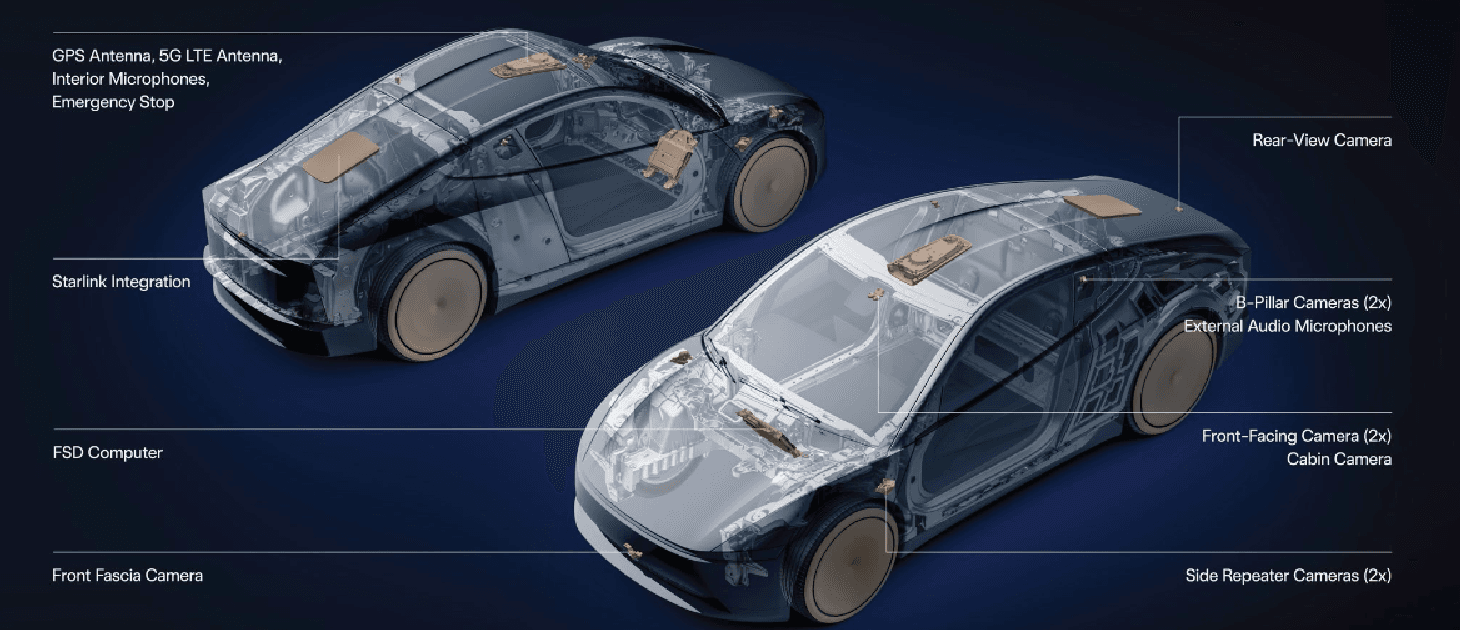 Tesla, Cybercab'a Starlink anteni yerleştiriyor